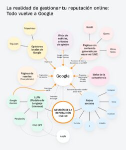 guia web