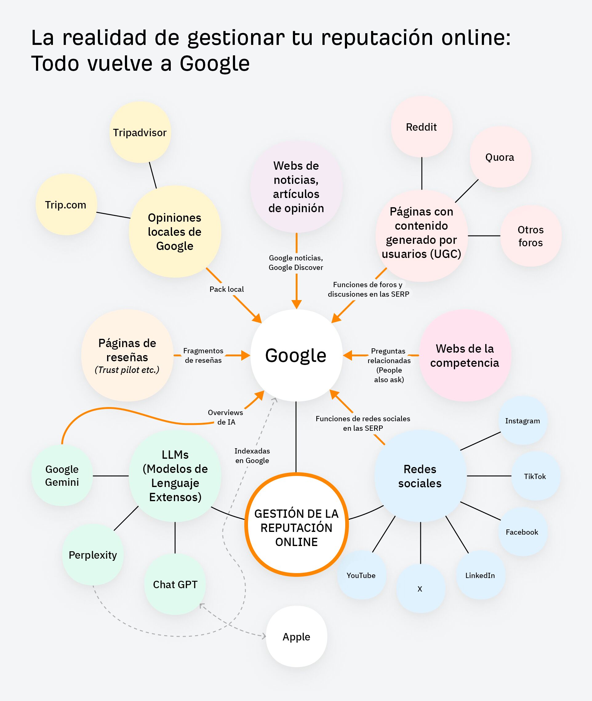 guia web