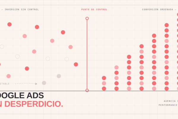 google-ads, lola, sem